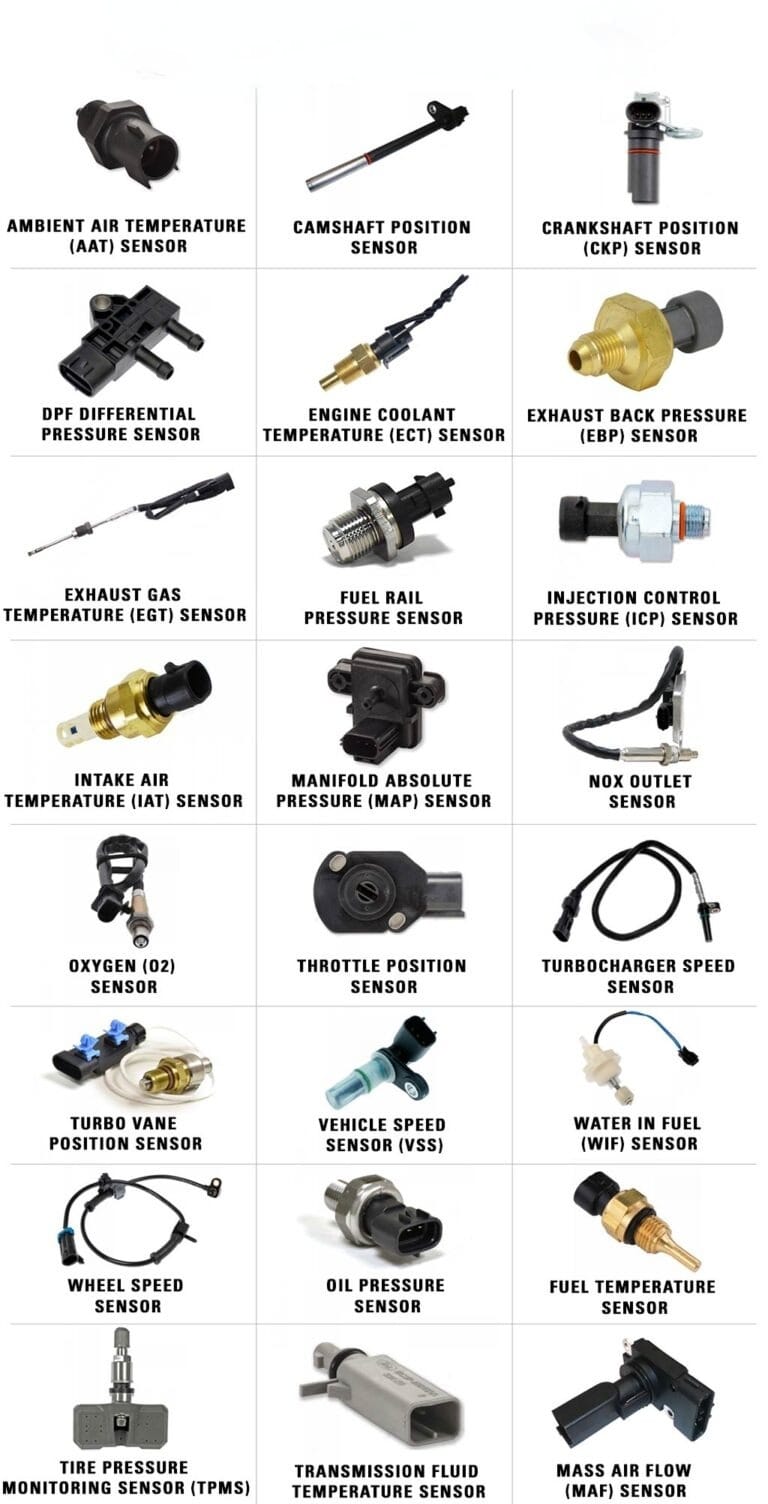 All Types of Sensors Testing